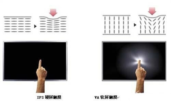 电视硬屏好还是软屏好？硬屏与软屏的区别