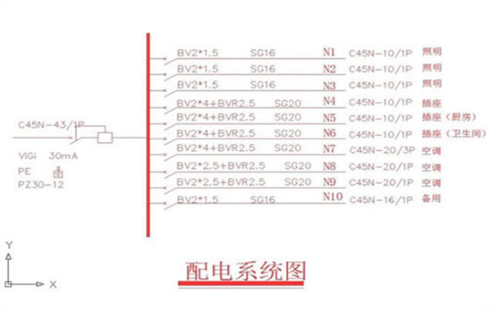 装修图纸怎么看？如何看懂装修图纸？