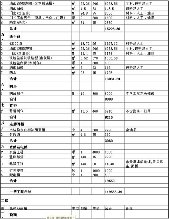 咖啡屋装修费用是多少？咖啡屋装修预算表