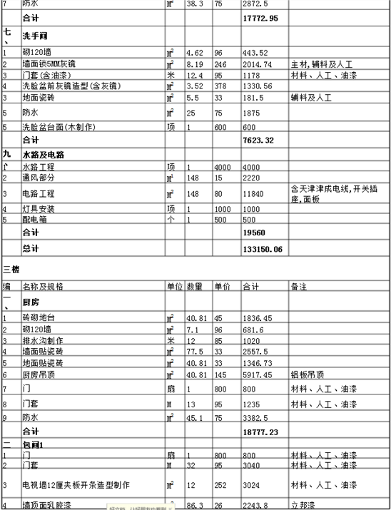 咖啡屋装修费用是多少？咖啡屋装修预算表