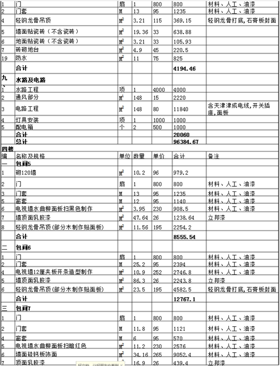 咖啡屋装修费用是多少？咖啡屋装修预算表