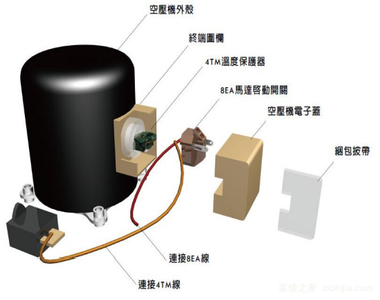 冰箱压缩机原理是什么？冰箱压缩机更换方法