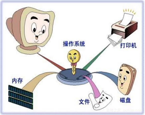如何让电脑系统还原？电脑系统还原方法
