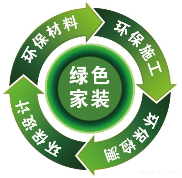 什么是环保家装？环保家装的标准是什么？