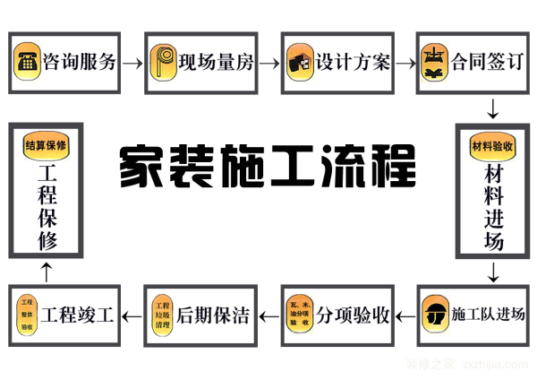 房子装修详细流程介绍 房子装修注意细节