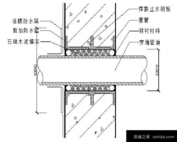 防水工程施工方案内容是什么？具体内容呢？