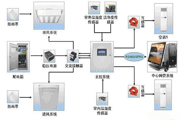 空调结构图欣赏 空调工作原理是什么