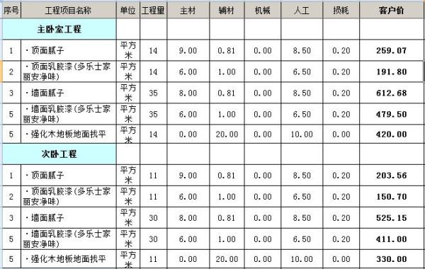 装修需要买的材料清单 室内装修技巧