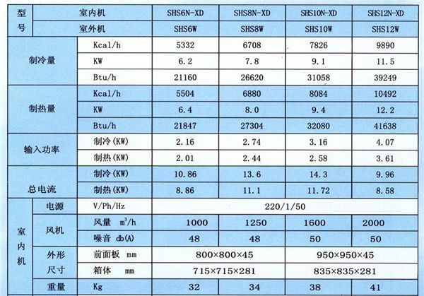 空调机尺寸是多少 空调的好处有哪些