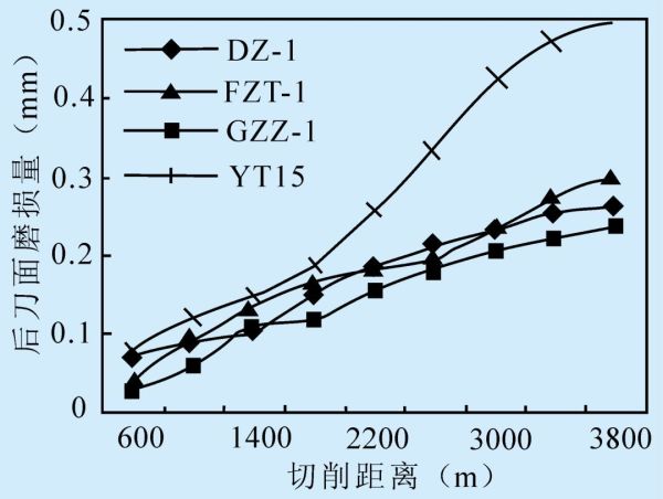 刀具寿命是多久 刀具的选购技巧有哪些