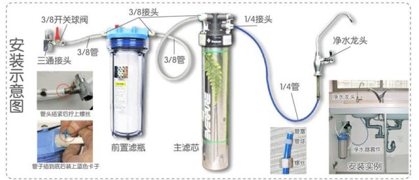 爱惠浦净水器介绍 爱惠浦净水器的种类及价格