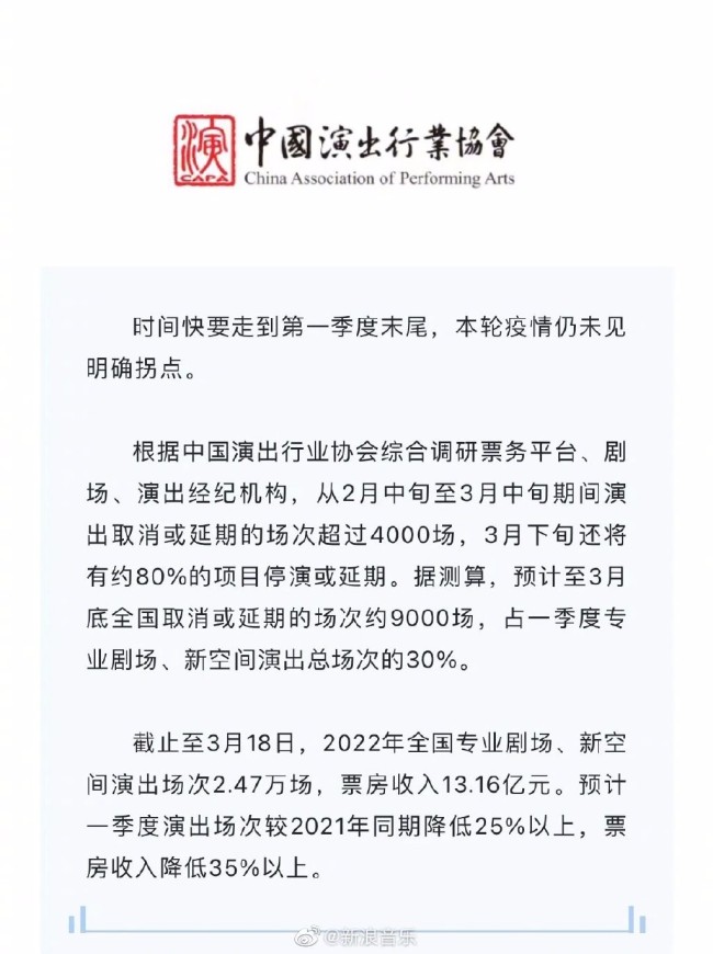 想看演出！至月底全国约取消或延期9000场演出