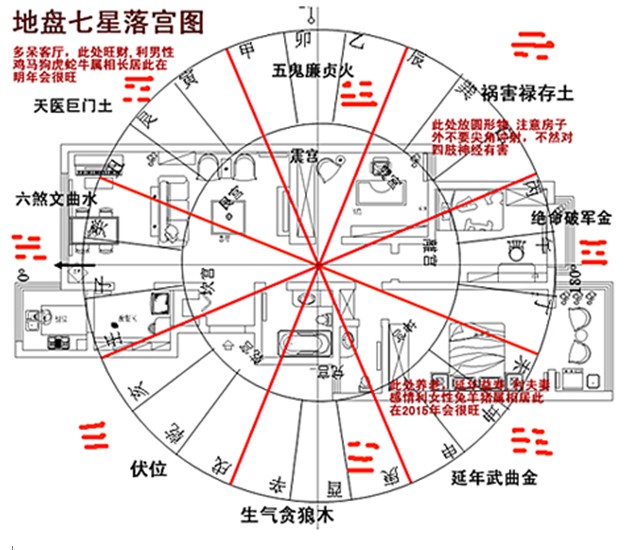 从周易如何看家居装修风水