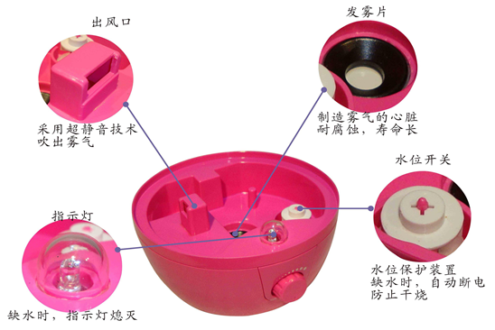 怎样选购加湿器？选购要点及保养方法