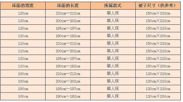 单人床尺寸多大合适？单身狗们你造么？