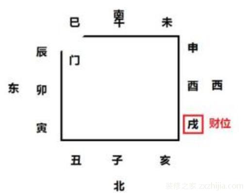 家中财位在哪？有什么讲究？