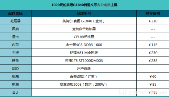 办公电脑用什么配置的好？办公电脑配置推荐