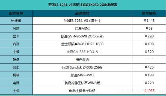 办公电脑用什么配置的好？办公电脑配置推荐