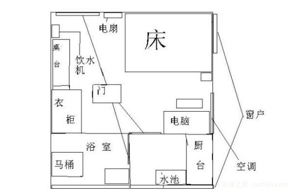 卧室风水布局有哪些?卧室风水布局图解