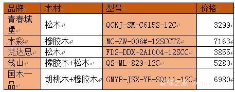 双层床多少钱？双层床有哪些材质？