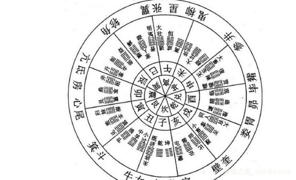 建筑风水学有哪些？ 建筑风水学的诠释