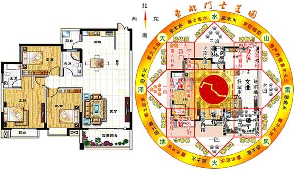 家装风水宜忌的主要内容 家装风水宜忌应该注意什么