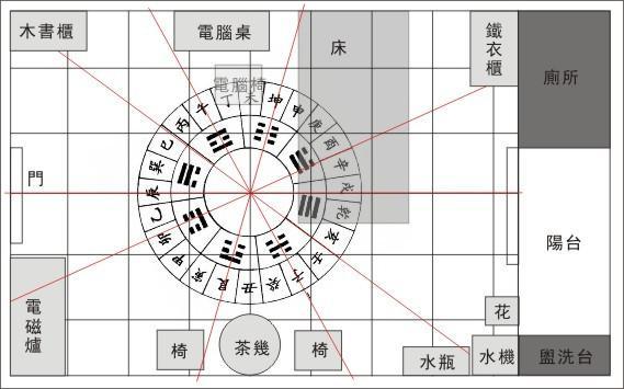 家装风水宜忌的主要内容 家装风水宜忌应该注意什么