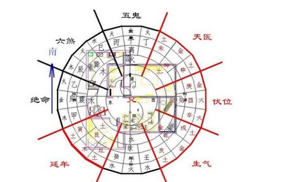 怎样看阳宅风水图 风水有什么禁忌