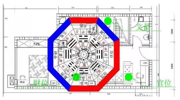 风水家中的财位位置有哪些 风水装修要点
