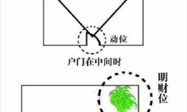 风水家中的财位位置有哪些 风水装修要点