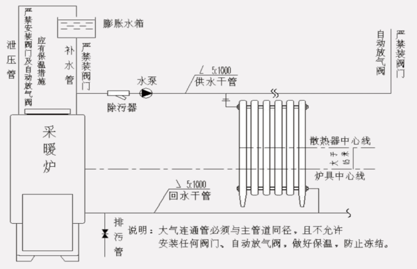 家装循环水系统品牌 家装循环水系统安装