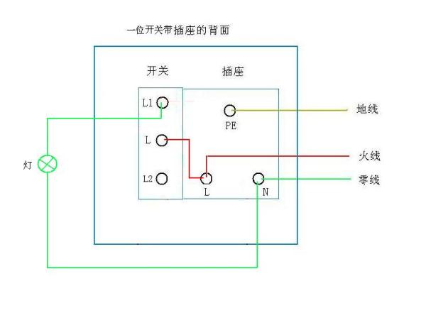 开关插座安装示意图 安装开关插座的注意事项