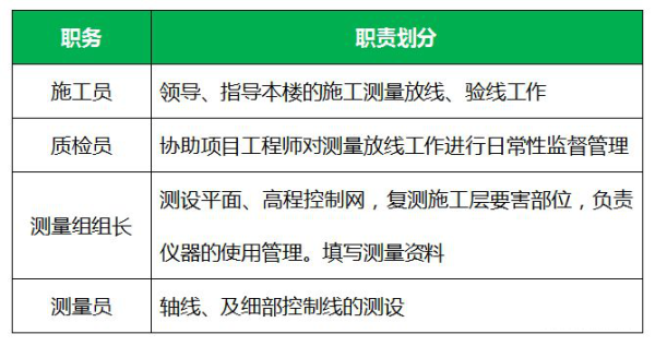 三通一平是什么意思 三通一平的标准