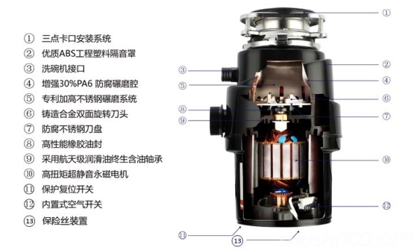 厨房食物垃圾处理器选购注意事项 垃圾处理器的优点