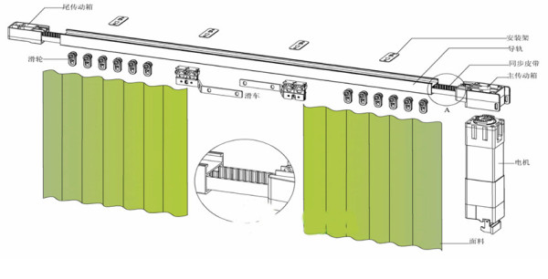 窗帘轨道安装方法 窗帘轨道安装要点
