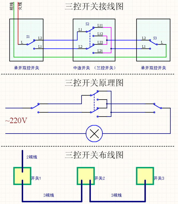 双控开关接线图介绍 单控开关如何接线