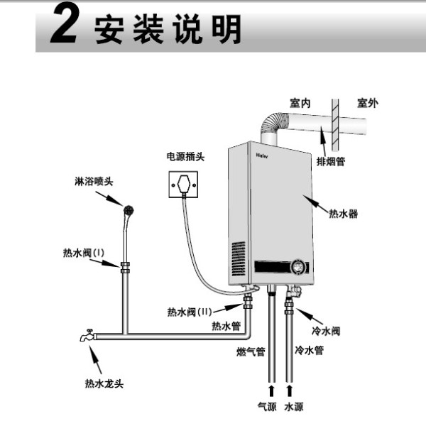 燃气热水器使用说明介绍 以及使用注意事项