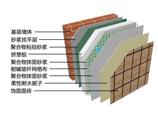 外墙外保温工程技术介绍 什么是外墙外保温材料
