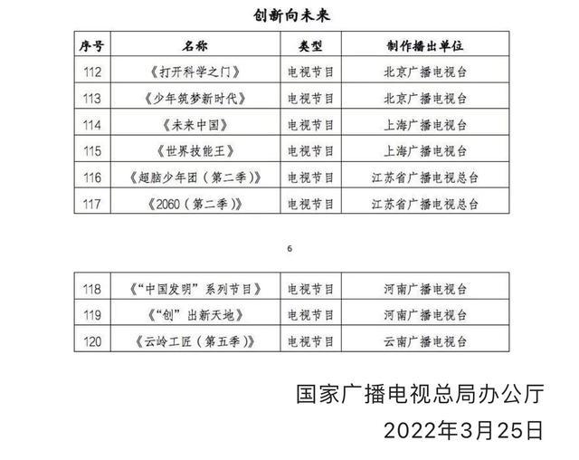 《超脑少年团》获选广电总局2022年度重点节目