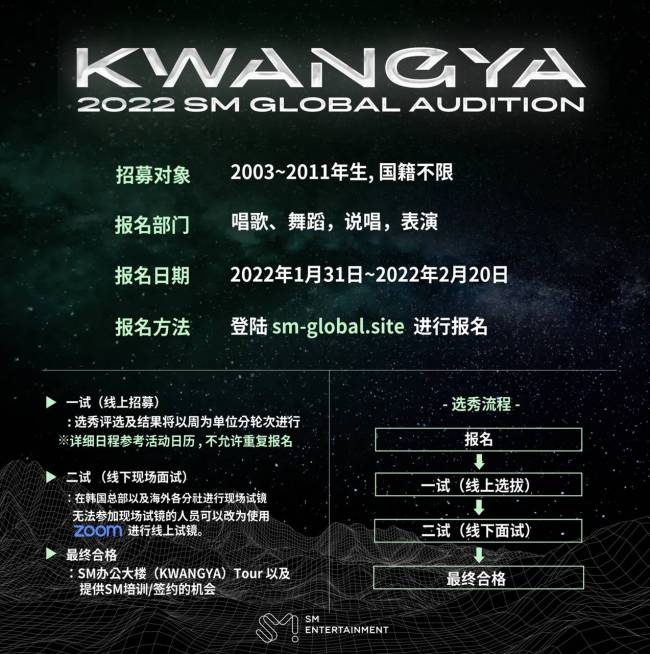 SM娱乐，2022全球选秀开启！