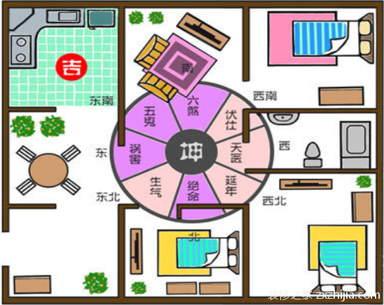 家居风水方位有哪些？都有什么讲究？