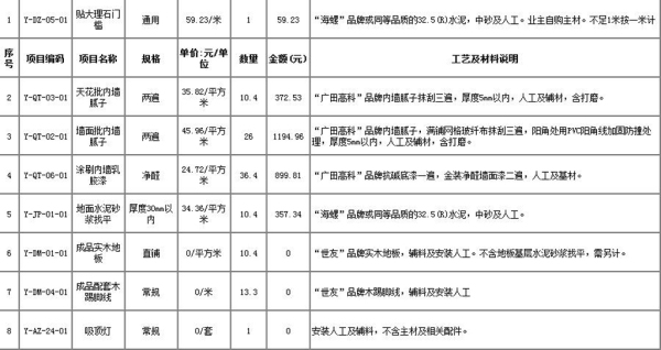 全包装修价格是多少 全包装修有哪些优势