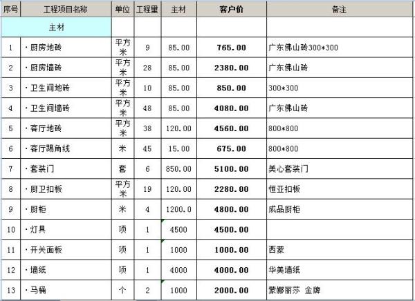 全包装修价格是多少 全包装修有哪些优势