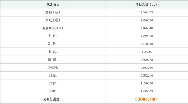 装修公司报价明细表 装修公司哪家好