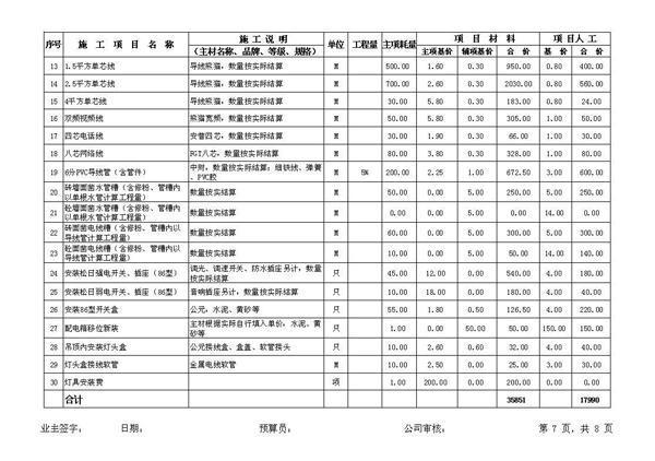 装修公司报价单表格如何看 装修公司选择方法