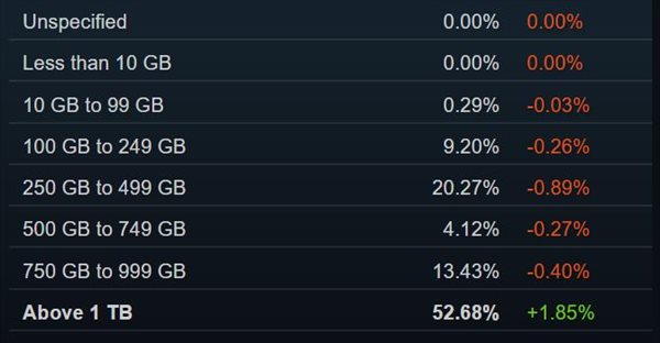 Steam三月硬件调查 天不生1060，甜品显卡万古长夜