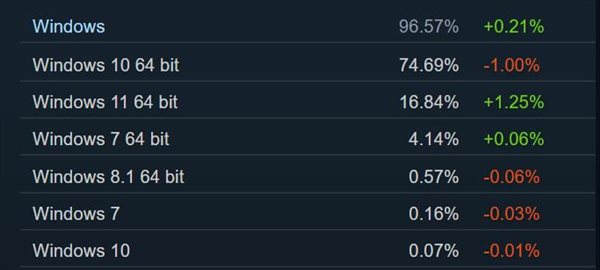 Steam三月硬件调查 天不生1060，甜品显卡万古长夜