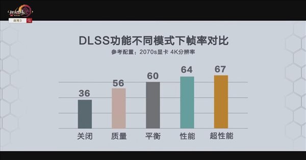 《剑网3》DLSS黑科技实机 显著提升帧率和画面效果