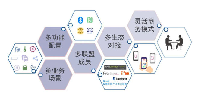 汽车产业变革进入下半场,零部件企业如何迎战?