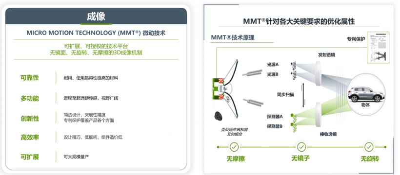 Seeds发现 | Cepton赛瞳科技裴军：做激光雷达，快速量产才是王道